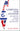 Lobbying for Zionism on Both Sides of the Atlantic